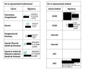 Exemple d’acord gerència - CE sense cap signatura de representació del Comitè d’empresa.
